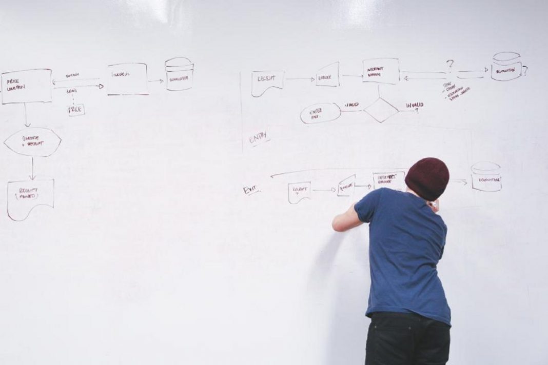 Failing startups